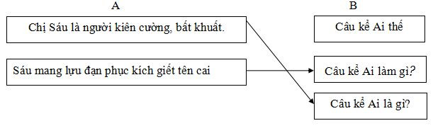 Đề thi học kì 2 môn Tiếng Việt lớp 4